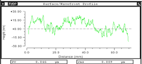 Temperature controlled 2